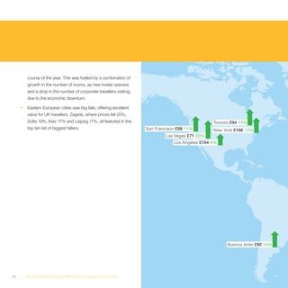 course of the year. This was fuelled by a combination of
          growth in the number of rooms, as new hotels opened,
          and a drop in the number of corporate travellers visiting,
          due to the economic downturn.

     •    Eastern European cities saw big falls, offering excellent
          value for UK travellers. Zagreb, where prices fell 20%,
          Sofia 19%, Kiev 17% and Leipzig 17%, all featured in the                                  Toronto £94 15%
          top ten list of biggest fallers.                             San Francisco £99 11%        New York £166 12%
                                                                               Las Vegas £71 20%
                                                                                   Los Angeles £104 4%




                                                                                                          Buenos Aires £90 14%




14       The Hotel Price Index Review of hotel prices in 2010
 