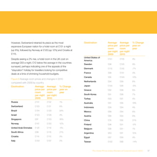 However, Switzerland retained its place as the most           Destination               Average     Average      % Change
expensive European nation for a hotel room at £131 a night                              price per   price per    year on
                                                                                        room        room         year
(up 6%), followed by Norway at £120 (up 12%) and Croatia at
                                                                                        per night   per night
£115.                                                                                   2009        2010
                                                              United States of
Despite seeing a 2% rise, a hotel room in the UK cost on                                £101        £105         4%
                                                              America
average £83 a night, £12 below the average in the countries
                                                              Sweden                    £96         £105         9%
surveyed, perhaps indicating one of the appeals of the
                                                              Denmark                   £110        £102         -7%
“staycation” holiday for travellers looking for competitive
                                                              France                    £98         £101         3%
deals at a time of shrinking household budgets.
                                                              Canada                    £92         £100         10%
Figure 8 Average room prices and changes in 2010
                                                              Netherlands               £94         £99          6%
compared with 2009 by country
Destination              Average     Average      % Change    Japan                     £105        £98          -6%
                         price per   price per    year on     Greece                    £92         £98          6%
                         room        room         year
                         per night   per night                South Korea               £91         £98          7%
                         2009        2010                     Turkey                    £93         £97          4%
Russia                   £131        £132         1%          Australia                 £81         £95          18%
Switzerland              £123        £131         6%          Indonesia                 £90         £94          4%
Brazil                   £104        £129         24%         Mexico                    £88         £94          6%
Israel                   £123        £128         4%          Austria                   £86         £93          8%
Singapore                £97         £123         26%         China                     £76         £92          21%
Norway                   £107        £120         12%         Finland                   £96         £91          -5%
United Arab Emirates     £125        £119         -4%         Belgium                   £90         £91          1%
South Africa             £98         £118         21%         Argentina                 £83         £91          10%
Croatia                  £115        £115         0%          Egypt                     £87         £90          4%
Italy                    £103        £107         3%          Taiwan                    £102        £88          -14%



                                                                        The Hotel Price Index Review of hotel prices in 2010   17
 