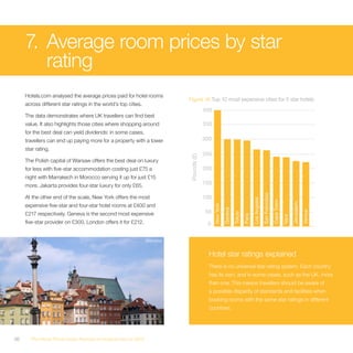 7. Average room prices by star
        rating
     Hotels.com analysed the average prices paid for hotel rooms
                                                                         Figure 16 Top 10 most expensive cities for 5 star hotels
     across different star ratings in the world’s top cities.
                                                                                      400
     The data demonstrates where UK travellers can find best
     value. It also highlights those cities where shopping around                     350
     for the best deal can yield dividends: in some cases,
     travellers can end up paying more for a property with a lower                    300
     star rating.
                                                                                      250




                                                                         Pounds (£)
     The Polish capital of Warsaw offers the best deal on luxury
     for less with five-star accommodation costing just £75 a                         200
     night with Marrakech in Morocco serving it up for just £15
     more. Jakarta provides four-star luxury for only £65.                            150




                                                                                                                                              San Francisco
     At the other end of the scale, New York offers the most                          100




                                                                                                                                Los Angeles



                                                                                                                                                              Cape Town



                                                                                                                                                                                 Jerusalem
     expensive five-star and four-star hotel rooms at £400 and

                                                                                            New York

                                                                                                       Geneva
                                                                                      50




                                                                                                                                                                                             Venice
     £217 respectively. Geneva is the second most expensive



                                                                                                                Tokyo

                                                                                                                        Paris




                                                                                                                                                                          Nice
     five-star provider on £300. London offers it for £212.                            0


                                                                Warsaw

                                                                                        Hotel star ratings explained
                                                                                        There is no universal star-rating system. Each country
                                                                                        has its own, and in some cases, such as the UK, more
                                                                                        than one. This means travellers should be aware of
                                                                                        a possible disparity of standards and facilities when
                                                                                        booking rooms with the same star ratings in different
                                                                                        countries.




30     The Hotel Price Index Review of hotel prices in 2010
 