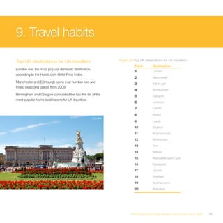 9. Travel habits

Top UK destinations for UK travellers                        Figure 20 Top UK destinations for UK travellers
                                                                       Rank         Destination
London was the most popular domestic destination,
                                                                       1            London
according to the Hotels.com Hotel Price Index.
                                                                       2            Manchester
Manchester and Edinburgh came in at number two and
                                                                       3            Edinburgh
three, swapping places from 2009.
                                                                       4            Birmingham
Birmingham and Glasgow completed the top-five list of the              5            Glasgow
most popular home destinations for UK travellers.
                                                                       6            Liverpool

                                                                       7            Cardiff

                                                                       8            Bristol
                                                    London
                                                                       9            Leeds

                                                                       10           Brighton

                                                                       11           Bournemouth

                                                                       12           Nottingham

                                                                       13           York

                                                                       14           Belfast

                                                                       15           Newcastle-upon-Tyne

                                                                       16           Blackpool

                                                                       17           Oxford

                                                                       18           Sheffield

                                                                       19           Southampton

                                                                       20           Aberdeen




                                                                     The Hotel Price Index Review of hotel prices in 2010   35
 