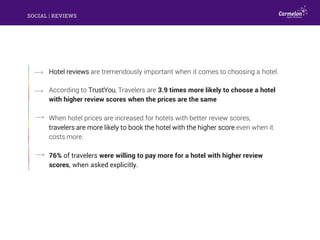 Hotel reviews are tremendously important when it comes to choosing a hotel.
According to TrustYou, Travelers are 3.9 times...