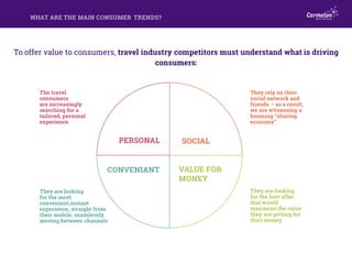 To offer value to consumers, travel industry competitors must understand what is driving
consumers:
WHAT ARE THE MAIN CONS...