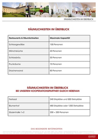 RÄUMLICHKEITEN IM ÜBERBLICK




                                        RÄUMLICHKEITEN IM ÜBERBLICK


         Restaurants & Räumlichkeiten                                       Maximale Kapazität


         Schlossgewölbe                                                     100 Personen


         Mönchsküche                                                        40 Personen


         Schlossbräu                                                        50 Personen


         Prunkräume                                                         70 Personen


         Drachenwand                                                        80 Personen




                                       RÄUMLICHKEITEN IM ÜBERBLICK
                    BEI UNSEREM KOOPERATIONSPARTNER GLEICH NEBENAN


         Festsaal                                                           240 Sitzplätze und 500 Stehplätze


         Blumenhof                                                          480 Sitzplätze oder 1200 Stehplätze


         Säulenhalle 1+2                                                    200 + 200 Personen




                                             DAS BESONDERE BE FÜRWORTEN
Hotel Schloss Mondsee GmbH • A-5310 Mondsee • Schlosshof 1a • Tel. + 43 - 6232 - 5001 • Fax + DW 22 • info@schlossmondsee.at • www.schlossmondsee.at
Raika Mondsee • BLZ 34322 • Kto.Nr. 000-00.513.424 • ATU 54080809 • IBAN AT60 3432 2000 00513424 • BIC RZ00AT2L322 • FN: 221209h • Landesgericht Wels
 
