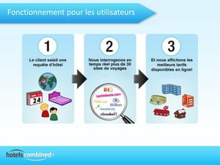 Fonctionnement pour les utilisateurs
 
