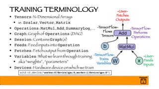TRAINING TERMINOLOGY
§ Tensors: N-Dimensional Arrays
§ ie. Scalar, Vector, Matrix
§ Operations: MatMul, Add, SummaryLog,…
§ Graph: Graph of Operations (DAG)
§ Session: ContainsGraph(s)
§ Feeds: Feed inputs into Operation
§ Fetches: Fetch output from Operation
§ Variables: What we learn through training
§ aka “weights”, “parameters”
§ Devices: Hardware device on which we train
-TensorFlow-
Trains
Variables
-User-
Fetches
Outputs
-User-
Feeds
Inputs
-TensorFlow-
Performs
Operations
-TensorFlow-
Flows
Tensors
with tf.device(“worker:0/device/gpu:0,worker:1/device/gpu:0”)
 