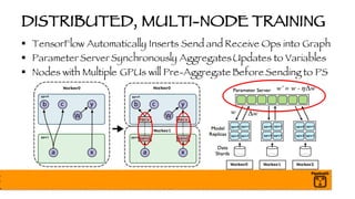 DISTRIBUTED, MULTI-NODE TRAINING
§ TensorFlow Automatically Inserts Send and Receive Ops into Graph
§ Parameter Server Synchronously AggregatesUpdates to Variables
§ Nodes with Multiple GPUs will Pre-Aggregate Before Sending to PS
Worker0 Worker0
Worker1
Worker0 Worker1 Worker2
gpu0 gpu1
gpu2 gpu3
gpu0 gpu1
gpu2 gpu3
gpu0 gpu1
gpu2 gpu3
gpu0
gpu1
gpu0
gpu0
 