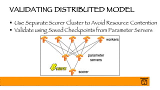 VALIDATING DISTRIBUTED MODEL
§ Use Separate Scorer Cluster to Avoid Resource Contention
§ Validate using Saved Checkpoints from Parameter Servers
 