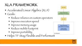 XLA FRAMEWORK
§ Accelerated Linear Algebra (XLA)
§ Goals:
§ Reduce reliance on custom operators
§ Improve execution speed
§ Improve memory usage
§ Reduce mobile footprint
§ Improve portability
§ Helps TF Stay Flexible and Performant
 