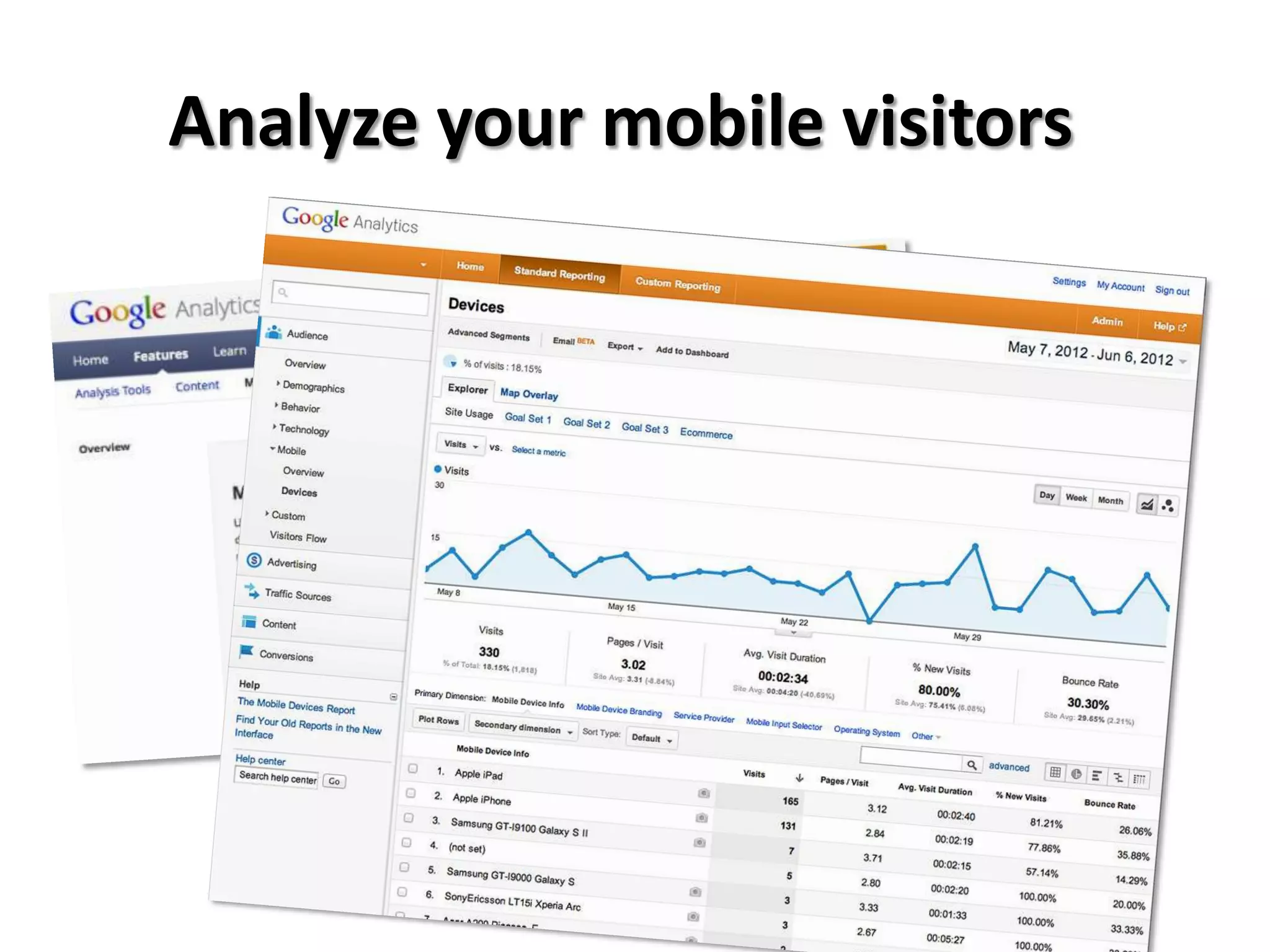 Analyze your mobile visitors
 