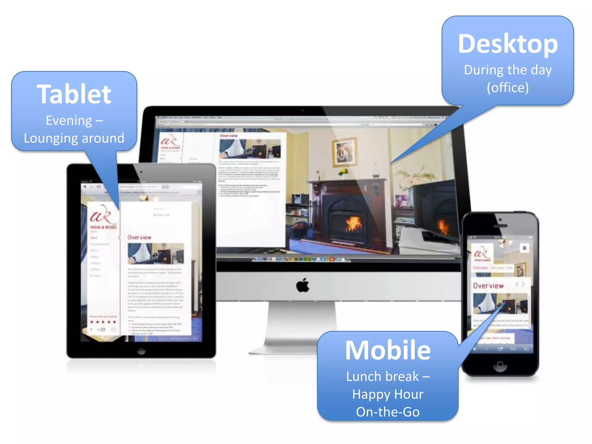 Desktop
During the day
(office)
Tablet
Evening –
Lounging around
Mobile
Lunch break –
Happy Hour
On-the-Go
 