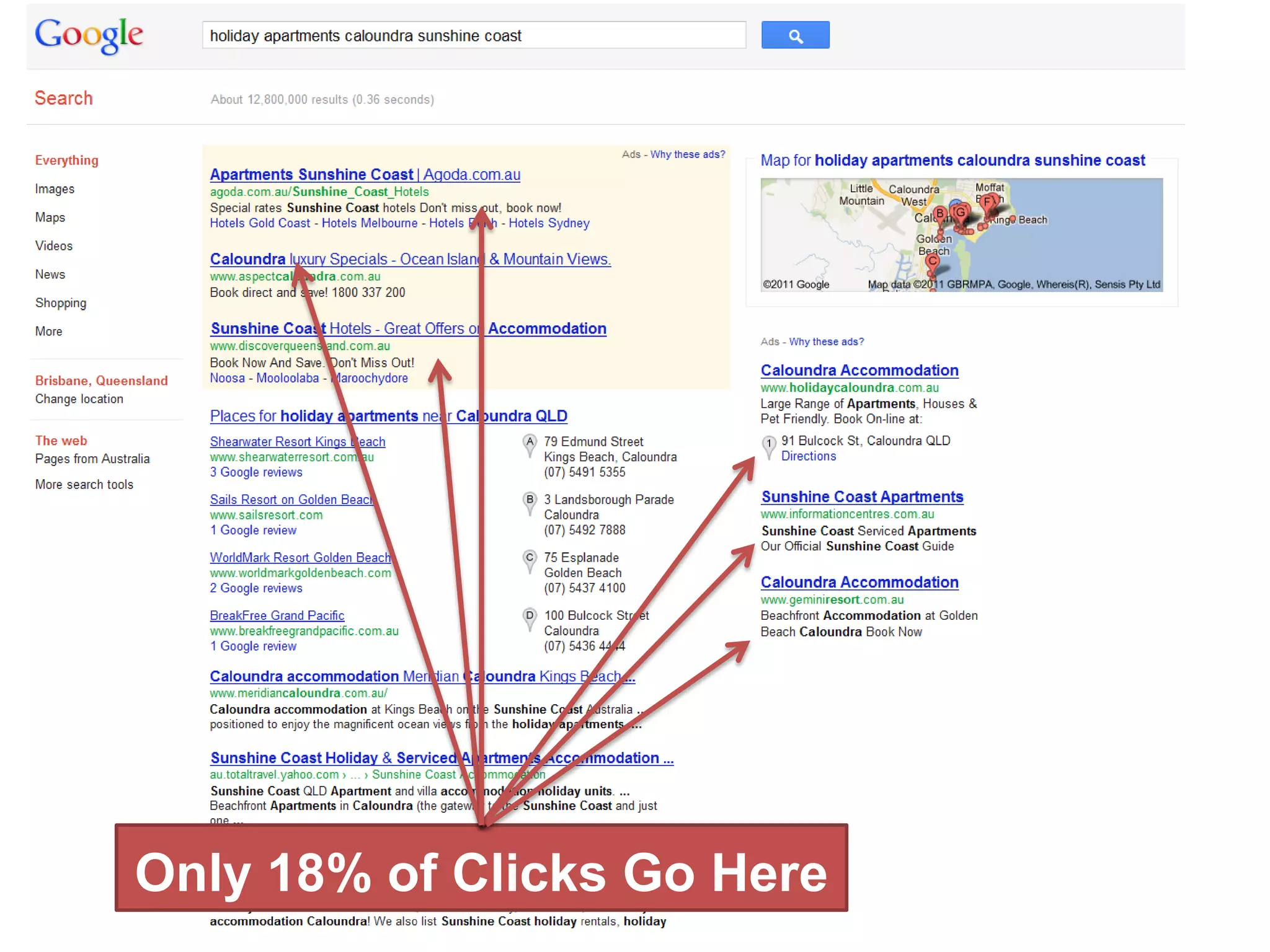 Only 18% of Clicks Go Here
 