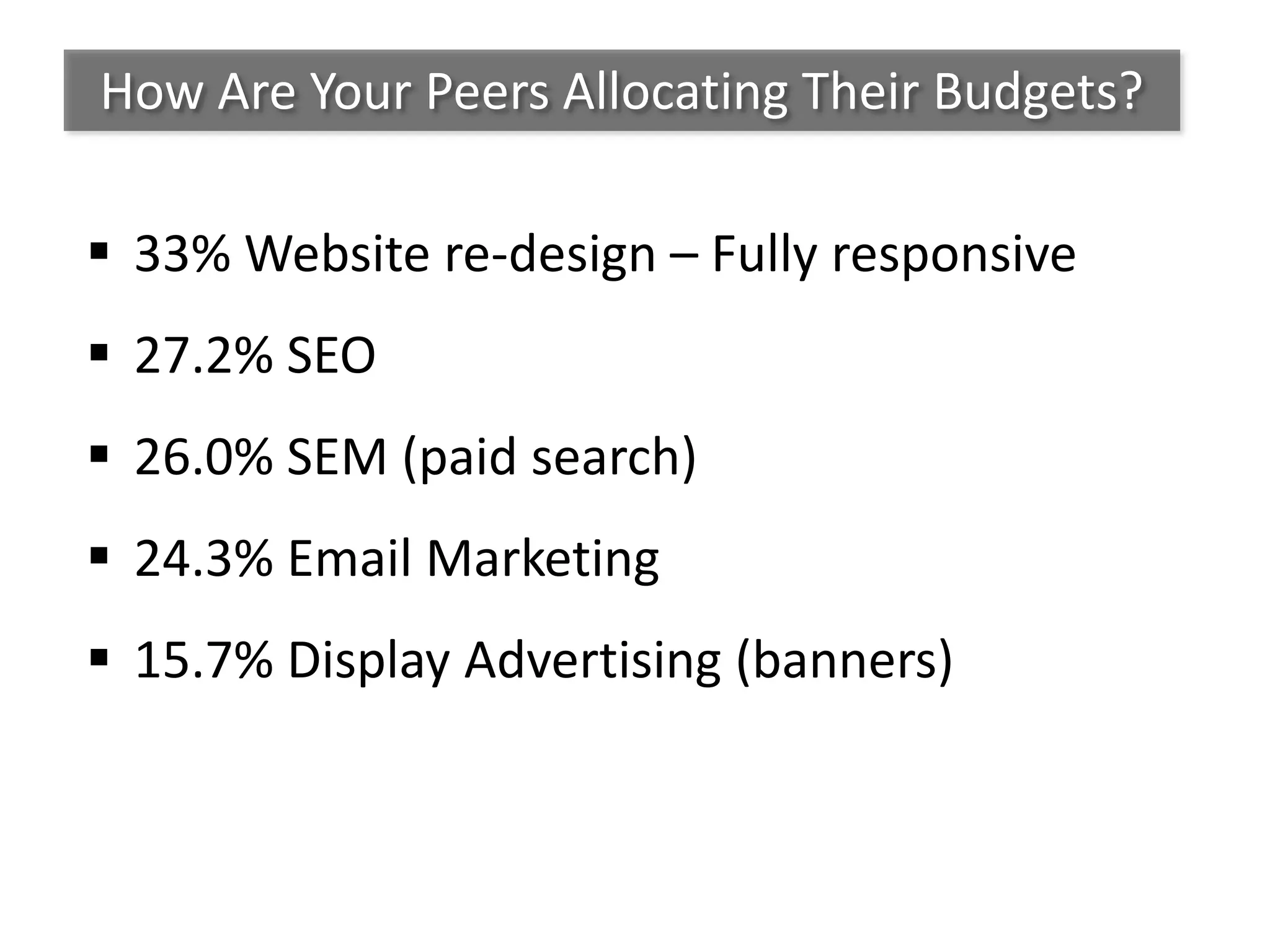 How Are Your Peers Allocating Their Budgets?
 33% Website re-design – Fully responsive
 27.2% SEO
 26.0% SEM (paid search)
 24.3% Email Marketing
 15.7% Display Advertising (banners)
 