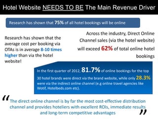 Top 10 'MUST DO' Hotel Strategies to Boost Direct Bookings
