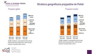 Struktura geograficzna przyjazdów do Polski 
Przyjazdy ogółem Przyjazdy turystów 
 