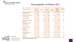 Cele przyjazdów do Polski w 2013 
 