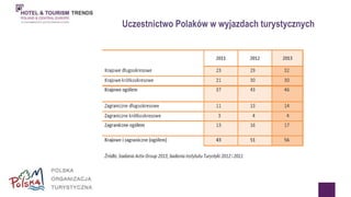 Uczestnictwo Polaków w wyjazdach turystycznych 
 