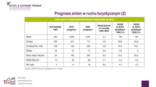 Prognoza zmian w ruchu turystycznym (2) 
 