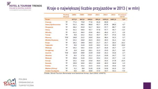 Kraje o największej liczbie przyjazdów w 2013 ( w mln) 
 