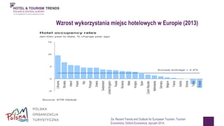 Wzrost wykorzystania miejsc hotelowych w Europie (2013) 
15 
10 
5 
0 
-5 
Lithuania 
Slovakia 
Ireland 
Poland 
Italy 
Portugal 
Greece 
Switzerland 
United Kingdom 
Russia 
Romania 
Malta 
Hungary 
Spain 
Czech Republic 
Netherlands 
Germany 
Belgium 
France 
Austria 
Estonia 
Turkey 
Finland 
Hotel occupancy rates 
Jan-Dec year to date, % change year ago 
Source: STR Global 
Europe average = 2.4% 
Za: Recent Trends and Outlook for European Tourism, Tourism 
Economics, Oxford Economics, styczeń 2014, 
 