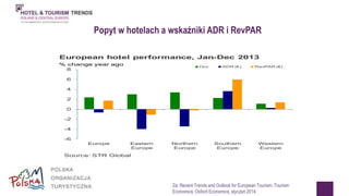 Popyt w hotelach a wskaźniki ADR i RevPAR 
European hotel performance, Jan-Dec 2013 
% change year ago 
8 
6 
4 
2 
0 
-2 
-4 
-6 
Europe Eastern 
Europe 
Northern 
Europe 
Occ ADR (€) RevPAR (€) 
Southern 
Europe 
Western 
Europe 
Source: STR Global 
Za: Recent Trends and Outlook for European Tourism, Tourism 
Economics, Oxford Economics, styczeń 2014, 
 