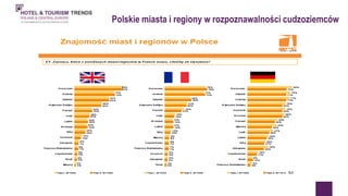 Polskie miasta i regiony w rozpoznawalności cudzoziemców 
 