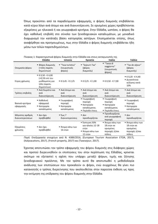 - 12 -
Όπως προκύπτει από τα παραδείγματα εφαρμογής, ο φόρος διαμονής επιβάλλεται
κατά κύριο λόγο ανά άτομο και ανά διανυκτέρευση. Σε ορισμένες χώρες προβλέπονται
εξαιρέσεις με ηλικιακά ή και γεωγραφικά κριτήρια. Στην Ελλάδα, ωστόσο, ο φόρος θα
έχει καθολική επιβολή στο σύνολο των ξενοδοχειακών καταλυμάτων, με μοναδικό
διαχωρισμό την κατάταξη βάσει κατηγορίας αστέρων. Επισημαίνεται επίσης, όπως
αναφέρθηκε και προηγουμένως, πως στην Ελλάδα ο φόρος διαμονής επιβάλλεται ήδη
μέσω των τελών παρεπιδημούντων.
Πίνακας 1: Χαρακτηριστικά φόρου διαμονής στην Ελλάδα και στους ανταγωνιστές της
Ελλάδα Ισπανία Κροατία Ιταλία Γαλλία
Ονομασία φόρου
 Φόρος διαμονής
(+τέλη παρεπι-
δημούντων)
 "Τasa turistica"
(τουριστικός
φόρος)
 "Sojourn Tax"
(φόρος
διαμονής)
 "Τassa di
soggiorno"
(τουριστικός
φόρος)
 "Τax de séjour"
(φόρος
διαμονής)
Εύρος χρέωσης
 € 0,50 - € 4,00
(+0,5% επί του
μισθώματος για
τέλη παρεπι-
δημούντων)
 € 0,45 - € 2,25  € 0,25 - € 1,00  € 0,50 - € 7,00
 € 0,20 - € 4,40
 Δυνατότητα
αύξησης κατά
10%
Τρόπος επιβολής
 Ανά δωμάτιο και
ανά
διανυκτέρευση
 Ανά άτομο και
ανά
διανυκτέρευση
 Ανά άτομο και
ανά
διανυκτέρευση
 Ανά άτομο και
ανά
διανυκτέρευση
 Ανά άτομο και
ανά
διανυκτέρευση
Βασικά κριτήρια
εφαρμογής
 Καθολική
εφαρμογή
 Κατηγορία
καταλύματος
 Γεωγραφική
περιοχή
 Κατηγορία
καταλύματος
 Γεωγραφική
περιοχή
 Κατηγορία
καταλύματος
 Περίοδο έτους
 Γεωγραφική
περιοχή
 Κατηγορία
καταλύματος
 Περίοδο έτους
 Γεωγραφική
περιοχή
 Κατηγορία
καταλύματος
Μέγιστος αριθμός
διανυκτερεύσεων
 Δεν έχει
προβλεφθεί
 Έως 7
διανυκτερεύσεις
 Δεν
προσδιορίζεται
 Προσδιορίζεται
ανά γεωγραφική
περιοχή
 Δεν
προσδιορίζεται
Εξαιρέσεις
χρέωσης
 Δεν έχει
προβλεφθεί
 Άτομα κάτω των
16 ετών
 Έκπτωση 50%
για ηλικίες 12-18
ετών
 Άτομα κάτω των
12 ετών
 Άτομα κάτω των
18 ετών σε
ορισμένες
περιοχές ή/και
πόλεις
 Άτομα κάτω των
18 ετών σε
ορισμένες
περιοχές ή/και
πόλεις
Πηγή: Επεξεργασία στοιχείων από Ν. 4389/2016, (European Tourism Association ETOA, 2017),
(Italyvacations, 2017), (French-property, 2017) και (Τaxesejour, 2017).
Έχοντας αποτυπώσει τον τρόπο εφαρμογής του φόρου διαμονής στις διάφορες χώρες
και προτού διερευνηθούν οι επιπτώσεις του στην περίπτωση της Ελλάδας, κρίνεται
σκόπιμο να εξεταστεί η σχέση που υπάρχει μεταξύ φόρων, τιμής και ζήτησης
ξενοδοχειακού προϊόντος. Με τον τρόπο αυτό θα αποτυπωθεί η μεθοδολογία
ανάλυσης των επιπτώσεων που προκαλούν οι φόροι, ενώ συγχρόνως θα γίνει πιο
κατανοητός ο τρόπος διερεύνησης που ακολουθείται στην παρούσα έκθεση ως προς
την εκτίμηση της επίδρασης του φόρου διαμονής στην Ελλάδα.
 