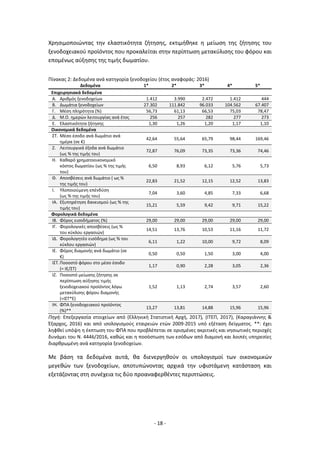 - 18 -
Χρησιμοποιώντας την ελαστικότητα ζήτησης, εκτιμήθηκε η μείωση της ζήτησης του
ξενοδοχειακού προϊόντος που προκαλείται στην περίπτωση μετακύλισης του φόρου και
επομένως αύξησης της τιμής δωματίου.
Πίνακας 2: Δεδομένα ανά κατηγορία ξενοδοχείου (έτος αναφοράς: 2016)
Δεδομένα 1* 2* 3* 4* 5*
Επιχειρησιακά δεδομένα
Α. Αριθμός ξενοδοχείων 1.412 3.990 2.472 1.412 444
Β. Δωμάτια ξενοδοχείων 27.302 111.842 96.033 104.562 67.407
Γ. Μέση πληρότητα (%) 56,73 61,13 66,53 75,03 78,47
Δ. Μ.Ο. ημερών λειτουργίας ανά έτος 256 257 282 277 273
Ε. Ελαστικότητα ζήτησης 1,30 1,26 1,20 1,17 1,10
Οικονομικά δεδομένα
ΣΤ. Μέσο έσοδο ανά δωμάτιο ανά
ημέρα (σε €)
42,64 55,64 65,79 98,44 169,46
Ζ. Λειτουργικά έξοδα ανά δωμάτιο
(ως % της τιμής του)
72,87 76,09 73,35 73,36 74,46
Η. Καθαρό χρηματοοικονομικό
κόστος δωματίου (ως % της τιμής
του)
6,50 8,93 6,12 5,76 5,73
Θ. Αποσβέσεις ανά δωμάτιο ( ως %
της τιμής του)
22,83 21,52 12,15 12,52 13,83
Ι. Υλοποιούμενη επένδύση
(ως % της τιμής του)
7,04 3,60 4,85 7,33 6,68
ΙΑ. Εξυπηρέτηση δανεισμού (ως % της
τιμής του)
15,21 5,59 9,42 9,71 15,22
Φορολογικά δεδομένα
ΙΒ. Φόρος εισοδήματος (%) 29,00 29,00 29,00 29,00 29,00
ΙΓ. Φορολογικές αποσβέσεις (ως %
του κύκλου εργασιών)
14,51 13,76 10,53 11,16 11,72
ΙΔ. Φορολογητέο εισόδημα (ως % του
κύκλου εργασιών)
6,11 1,22 10,00 9,72 8,09
ΙΕ. Φόρος διαμονής ανά δωμάτιο (σε
€)
0,50 0,50 1,50 3,00 4,00
ΙΣΤ.Ποσοστό φόρου στο μέσο έσοδο
(= ΙΕ/ΣΤ)
1,17 0,90 2,28 3,05 2,36
ΙΖ. Ποσοστό μείωσης ζήτησης σε
περίπτωση αύξησης τιμής
ξενοδοχειακού προϊόντος λόγω
μετακύλισης φόρου διαμονής
(=ΙΣΤ*Ε)
1,52 1,13 2,74 3,57 2,60
ΙΗ. ΦΠΑ ξενοδοχειακού προϊόντος
(%)**
13,27 13,81 14,88 15,96 15,96
Πηγή: Επεξεργασία στοιχείων από (Ελληνική Στατιστική Αρχή, 2017), (ΙΤΕΠ, 2017), (Καραγιάννης &
Έξαρχος, 2016) και από ισολογισμούς εταιρειών ετών 2009-2015 υπό εξέταση δείγματος. **: έχει
ληφθεί υπόψη η έκπτωση του ΦΠΑ που προβλέπεται σε ορισμένες ακριτικές και νησιωτικές περιοχές
δυνάμει του Ν. 4446/2016, καθώς και η ποσόστωση των εσόδων από διαμονή και λοιπές υπηρεσίες
διαρθρωμένη ανά κατηγορία ξενοδοχείων.
Με βάση τα δεδομένα αυτά, θα διενεργηθούν οι υπολογισμοί των οικονομικών
μεγεθών των ξενοδοχείων, αποτυπώνοντας αρχικά την υφιστάμενη κατάσταση και
εξετάζοντας στη συνέχεια τις δύο προαναφερθέντες περιπτώσεις.
 