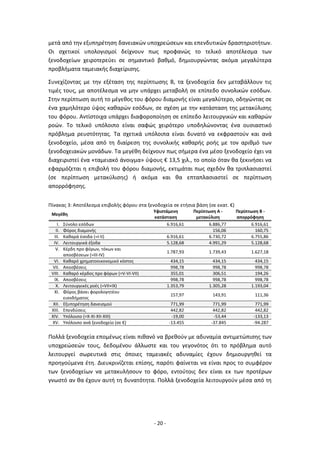 - 20 -
μετά από την εξυπηρέτηση δανειακών υποχρεώσεων και επενδυτικών δραστηριοτήτων.
Οι σχετικοί υπολογισμοί δείχνουν πως προφανώς το τελικό αποτέλεσμα των
ξενοδοχείων χειροτερεύει σε σημαντικό βαθμό, δημιουργώντας ακόμα μεγαλύτερα
προβλήματα ταμειακής διαχείρισης.
Συνεχίζοντας με την εξέταση της περίπτωσης Β, τα ξενοδοχεία δεν μεταβάλλουν τις
τιμές τους, με αποτέλεσμα να μην υπάρχει μεταβολή σε επίπεδο συνολικών εσόδων.
Στην περίπτωση αυτή το μέγεθος του φόρου διαμονής είναι μεγαλύτερο, οδηγώντας σε
ένα χαμηλότερο ύψος καθαρών εσόδων, σε σχέση με την κατάσταση της μετακύλισης
του φόρου. Αντίστοιχα υπάρχει διαφοροποίηση σε επίπεδο λειτουργικών και καθαρών
ροών. Το τελικό υπόλοιπο είναι σαφώς χειρότερο υποδηλώνοντας ένα ουσιαστικό
πρόβλημα ρευστότητας. Τα σχετικά υπόλοιπα είναι δυνατό να εκφραστούν και ανά
ξενοδοχείο, μέσα από τη διαίρεση της συνολικής καθαρής ροής με τον αριθμό των
ξενοδοχειακών μονάδων. Τα μεγέθη δείχνουν πως σήμερα ένα μέσο ξενοδοχείο έχει να
διαχειριστεί ένα «ταμειακό άνοιγμα» ύψους € 13,5 χιλ., το οποίο όταν θα ξεκινήσει να
εφαρμόζεται η επιβολή του φόρου διαμονής, εκτιμάται πως σχεδόν θα τριπλασιαστεί
(σε περίπτωση μετακύλισης) ή ακόμα και θα επταπλασιαστεί σε περίπτωση
απορρόφησης.
Πίνακας 3: Αποτέλεσμα επιβολής φόρου στα ξενοδοχεία σε ετήσια βάση (σε εκατ. €)
Μεγέθη
Υφιστάμενη
κατάσταση
Περίπτωση Α -
μετακύλιση
Περίπτωση Β -
απορρόφηση
I. Σύνολο εσόδων 6.916,61 6.886,77 6.916,61
II. Φόρος διαμονής 156,06 160,75
III. Καθαρά έσοδα (=Ι-ΙΙ) 6.916,61 6.730,72 6.755,86
IV. Λειτουργικά έξοδα 5.128,68 4.991,29 5.128,68
V. Κέρδη προ φόρων, τόκων και
αποσβέσεων (=ΙΙΙ-IV)
1.787,93 1.739,43 1.627,18
VI. Καθαρό χρηματοοικονομικό κόστος 434,15 434,15 434,15
VII. Αποσβέσεις 998,78 998,78 998,78
VIII. Καθαρό κέρδος προ φόρων (=V-VI-VII) 355,01 306,51 194,26
IX. Αποσβέσεις 998,78 998,78 998,78
X. Λειτουργικές ροές (=VII+IX) 1.353,79 1.305,28 1.193,04
XI. Φόρος βάσει φορολογητέου
εισοδήματος
157,97 143,91 111,36
XII. Εξυπηρέτηση δανεισμού 771,99 771,99 771,99
XIII. Επενδύσεις 442,82 442,82 442,82
XIV. Υπόλοιπο (=X-XI-XII-XIII) -19,00 -53,44 -133,13
XV. Υπόλοιπο ανά ξενοδοχείο (σε €) -13.455 -37.845 -94.287
Πολλά ξενοδοχεία επομένως είναι πιθανό να βρεθούν με αδυναμία αντιμετώπισης των
υποχρεώσεών τους, δεδομένου άλλωστε και του γεγονότος ότι το πρόβλημα αυτό
λειτουργεί σωρευτικά στις όποιες ταμειακές αδυναμίες έχουν δημιουργηθεί τα
προηγούμενα έτη. Διευκρινίζεται επίσης, παρότι φαίνεται να είναι προς το συμφέρον
των ξενοδοχείων να μετακυλήσουν το φόρο, εντούτοις δεν είναι εκ των προτέρων
γνωστό αν θα έχουν αυτή τη δυνατότητα. Πολλά ξενοδοχεία λειτουργούν μέσα από τη
 