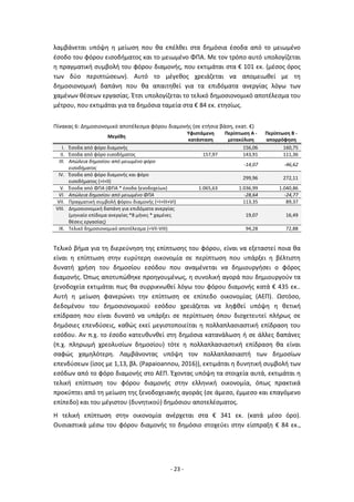 - 23 -
λαμβάνεται υπόψη η μείωση που θα επέλθει στα δημόσια έσοδα από το μειωμένο
έσοδο του φόρου εισοδήματος και το μειωμένο ΦΠΑ. Με τον τρόπο αυτό υπολογίζεται
η πραγματική συμβολή του φόρου διαμονής, που εκτιμάται στα € 101 εκ. (μέσος όρος
των δύο περιπτώσεων). Αυτό το μέγεθος χρειάζεται να απομειωθεί με τη
δημοσιονομική δαπάνη που θα απαιτηθεί για τα επιδόματα ανεργίας λόγω των
χαμένων θέσεων εργασίας. Έτσι υπολογίζεται το τελικό δημοσιονομικό αποτέλεσμα του
μέτρου, που εκτιμάται για τα δημόσια ταμεία στα € 84 εκ. ετησίως.
Πίνακας 6: Δημοσιονομικό αποτέλεσμα φόρου διαμονής (σε ετήσια βάση, εκατ. €)
Μεγέθη
Υφιστάμενη
κατάσταση
Περίπτωση Α -
μετακύλιση
Περίπτωση Β -
απορρόφηση
I. Έσοδα από φόρο διαμονής 156,06 160,75
II. Έσοδα από φόρο εισοδήματος 157,97 143,91 111,36
III. Απώλεια δημοσίου από μειωμένο φόρο
εισοδήματος
-14,07 -46,62
IV. Έσοδα από φόρο διαμονής και φόρο
εισοδήματος (=I+II)
299,96 272,11
V. Έσοδα από ΦΠΑ (ΦΠΑ * έσοδα ξενοδοχείων) 1.065,63 1.036,99 1.040,86
VI. Απώλεια δημοσίου από μειωμένο ΦΠΑ -28,64 -24,77
VII. Πραγματική συμβολή φόρου διαμονής (=Ι+ΙΙΙ+VI) 113,35 89,37
VIII. Δημοσιονομική δαπάνη για επιδόματα ανεργίας
(μηνιαίο επίδομα ανεργίας *8 μήνες * χαμένες
θέσεις εργασίας)
19,07 16,49
IX. Τελικό δημοσιονομικό αποτέλεσμα (=VII-VIII) 94,28 72,88
Τελικό βήμα για τη διερεύνηση της επίπτωσης του φόρου, είναι να εξεταστεί ποια θα
είναι η επίπτωση στην ευρύτερη οικονομία σε περίπτωση που υπάρξει η βέλτιστη
δυνατή χρήση του δημοσίου εσόδου που αναμένεται να δημιουργήσει ο φόρος
διαμονής. Όπως αποτυπώθηκε προηγουμένως, η συνολική αγορά που δημιουργούν τα
ξενοδοχεία εκτιμάται πως θα συρρικνωθεί λόγω του φόρου διαμονής κατά € 435 εκ..
Αυτή η μείωση φανερώνει την επίπτωση σε επίπεδο οικονομίας (ΑΕΠ). Ωστόσο,
δεδομένου του δημοσιονομικού εσόδου χρειάζεται να ληφθεί υπόψη η θετική
επίδραση που είναι δυνατό να υπάρξει σε περίπτωση όπου διοχετευτεί πλήρως σε
δημόσιες επενδύσεις, καθώς εκεί μεγιστοποιείται η πολλαπλασιαστική επίδραση του
εσόδου. Αν π.χ. το έσοδο κατευθυνθεί στη δημόσια κατανάλωση ή σε άλλες δαπάνες
(π.χ. πληρωμή χρεολυσίων δημοσίου) τότε η πολλαπλασιαστική επίδραση θα είναι
σαφώς χαμηλότερη. Λαμβάνοντας υπόψη τον πολλαπλασιαστή των δημοσίων
επενδύσεων (ίσος με 1,13, βλ. (Papaioannou, 2016)), εκτιμάται η δυνητική συμβολή των
εσόδων από το φόρο διαμονής στο ΑΕΠ. Έχοντας υπόψη τα στοιχεία αυτά, εκτιμάται η
τελική επίπτωση του φόρου διαμονής στην ελληνική οικονομία, όπως πρακτικά
προκύπτει από τη μείωση της ξενοδοχειακής αγοράς (σε άμεσο, έμμεσο και επαγόμενο
επίπεδο) και του μέγιστου (δυνητικού) δημόσιου αποτελέσματος.
Η τελική επίπτωση στην οικονομία ανέρχεται στα € 341 εκ. (κατά μέσο όρο).
Ουσιαστικά μέσω του φόρου διαμονής το δημόσιο στοχεύει στην είσπραξη € 84 εκ.,
 