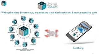 11
We help hoteliers drive revenue, organize and track hotel operations & reduce operating costs
Guest App
 