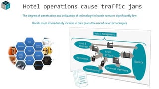 Hotel operations cause traffic jams
5
The degree of penetration and utilization of technology in hotels remains significantly low
Hotels must immediately include in their plans the use of new technologies
 