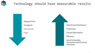 Technology should have measurable results
6
Sales & Guest Satisfaction
Productivity
Process Optimization
Efficiency
Use of Contactless
TransactionsAnd Provision
of Services
ResponseTime
Complaints
Internal Calls
Paper
 