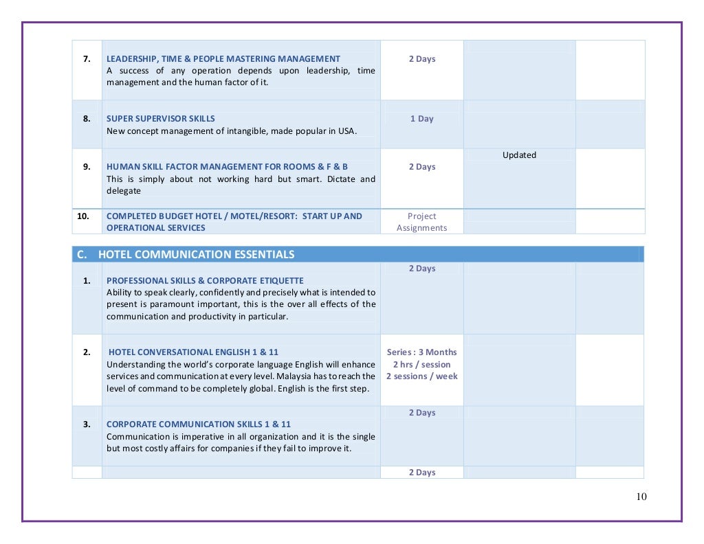 Hotel Training Guide 2015