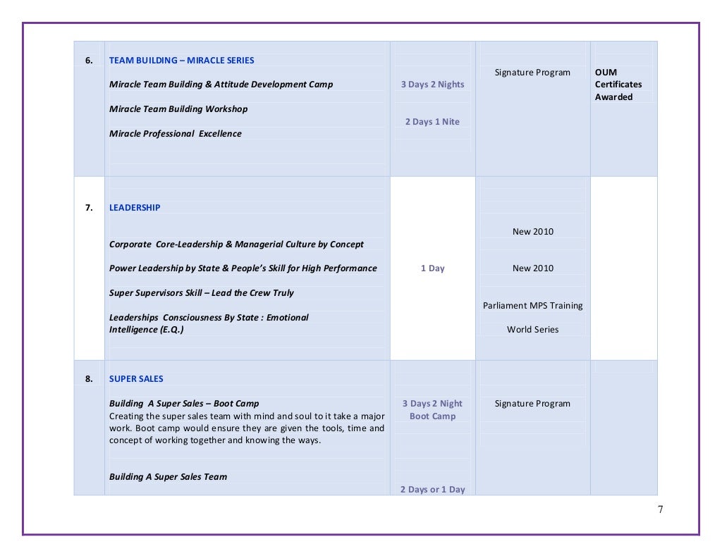 Hotel Training Guide 2015