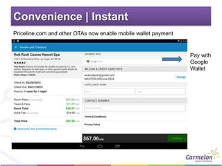 Convenience | Instant
Pay with
Google
Wallet
Priceline.com and other OTAs now enable mobile wallet payment
 