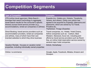 Competition Segments
Type of Competitor Examples
OTA (online travel agencies), Meta-Search -
leverage their search technology to aggregate
travel search results for the consumer's specific
itinerary across travel service provider (e.g.,
accommodations, rental car companies or airlines)
Expedia (inc. Hotels.com, Hotwire, Travelocity,
Venere, and others), Orbitz.com (which has
agreed to be acquired by Expedia), laterooms and
asiarooms, which are owned by Tui Travel,
Priceline etc.
TripAdvisor, Trivago (Expedia)
Direct Booking: travel service providers such as
accommodation providers, rental car companies
and airlines, many of which have their own
branded websites to which they drive business
Travel companies, inc. Hotels / Hotel Chains,
Airline companies such as - Carlson, Best
Western, Starwood, Accor etc. including joint
efforts by travel service providers such as Room
Key, an online hotel reservation service owned by
several major hotel companies
Vacation Rentals - focuses on vacation rental
properties, including individually owned properties
Airbnb, HomeAway
Online / e-commerce Google, Apple, Facebook, Alibaba, Amazon and
Groupon
 