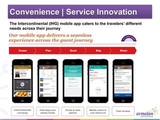 Convenience | Service Innovation
The Intercontinental (IHG) mobile app caters to the travelers’ different
needs across their journey
 