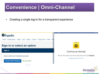 Convenience | Omni-Channel
• Creating a single log-in for a transparent experience
 