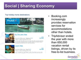 Social | Sharing Economy
• Booking.com
increasingly
provides reservation
services for
accommodations
other than hotels.
• TripAdvisor ended
the year with more
than 650,000
vacation rental
listings, driven by its
free-to-list business.
 