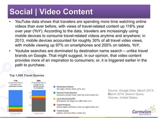 Social | Video Content
• YouTube data shows that travelers are spending more time watching online
videos than ever before, with views of travel-related content up 118% year
over year (YoY). According to the data, travelers are increasingly using
mobile devices to consume travel-related videos anytime and anywhere; in
2013, mobile devices accounted for roughly 30% of all travel video views,
with mobile viewing up 97% on smartphones and 205% on tablets, YoY.
• Youtube searches are dominated by destination name search – unlike travel
brands on Google. That might suggest, in our opinion, that video content
provides more of an inspiration to consumers; or, it is triggered earlier in the
path to purchase.
Top 1,000 Travel Queries
Source: Google Data, March 2013–
€“March 2014, Search Query
Volume, United States.
 