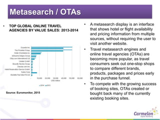 Metasearch / OTAs
• TOP GLOBAL ONLINE TRAVEL
AGENCIES BY VALUE SALES: 2013-2014
• A metasearch display is an interface
that shows hotel or flight availability
and pricing information from multiple
sources, without requiring the user to
visit another website.
• Travel metasearch engines and
online travel agencies (OTAs) are
becoming more popular, as travel
consumers seek out one-stop shops
to compare different brands,
products, packages and prices early
in the purchase funnel.
• To compete with the growing success
of booking sites, OTAs created or
bought back many of the currently
existing booking sites.
Source: Euromonitor, 2015
 