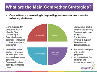 What are the Main Competitor Strategies?
• Competitors are increasingly responding to consumer needs via the
following strategies:
Personal Social
Value For
Money
Convenient
• Using big data for
personalization –
“Just for You”
• Social Log-in
• Special offers per
segment – including
content, commerce,
experience
• Competitors seek a
share of the Sharing
Economy with new
models
• Emphasizing
reviews to support
the consumer
decision process
• Focus on mobile
strategy: pre-stay,
on-stay, post-stay
apps and concierge
services
• Focus on location
based & connected
offers
• Competitors respond
with loyalty
programs
• cross-services that
enhance the
customer experience
 