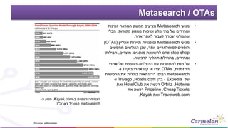 Metasearch / OTAs
•‫מנועי‬Metasearch‫זמינות‬ ‫המראה‬ ‫ממשק‬ ‫מציעים‬
‫מקורות‬ ‫ממגוון‬ ‫וטיסות‬ ‫מלון‬ ‫בתי‬ ‫של‬ ‫ומחירים‬,‫מבלי‬
‫אחר‬ ‫לאתר‬ ‫לעבור‬ ‫יצטרך‬ ‫שהגולש‬.
•‫מנועי‬Metasearch‫אונליין‬ ‫תיירות‬ ‫וסוכנויות‬(OTAs)
‫יותר‬ ‫לפופולאריים‬ ‫הופכים‬,‫מחפשים‬ ‫הגולשים‬ ‫שכן‬
one-stop shop‫מותגים‬ ‫להשוואת‬,‫מוצרים‬,‫חבילות‬
‫ומחירים‬,‫הרכישה‬ ‫תהליך‬ ‫בתחילת‬.
•‫אתרי‬ ‫של‬ ‫הגוברת‬ ‫ההצלחה‬ ‫עם‬ ‫להתחרות‬ ‫מנת‬ ‫על‬
‫ההזמנות‬,OTAs‫אתרי‬ ‫קנו‬ ‫או‬ ‫יצרו‬‫בוקינג‬‫ו‬-
metasearch‫רבים‬.‫הרכישות‬ ‫את‬ ‫כוללות‬ ‫הדוגמאות‬
‫של‬Expedia-‫בהן‬Hotels.com,Trivago‫ו‬-
Hotwire.Orbitz‫את‬ ‫רכשה‬HotelClub‫ואת‬
CheapTickets.Priceline‫את‬ ‫רכשה‬
Travelweb.com‫ואת‬Kayak.
Source: eMarketer
‫ב‬ ‫הצפויה‬ ‫הצמיחה‬-Kayak.com,‫ה‬ ‫מנוע‬-
metasearch‫בארה‬ ‫המוביל‬"‫ב‬.
 