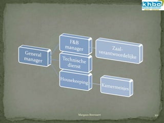 Margaux Beernaert   10
 