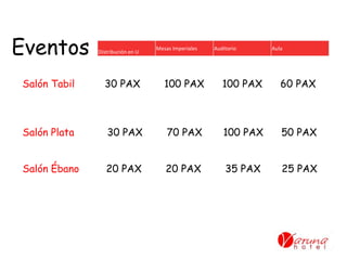 Eventos
Salón Tabil 30 PAX 100 PAX 100 PAX 60 PAX
Salón Plata 30 PAX 70 PAX 100 PAX 50 PAX
Salón Ébano 20 PAX 20 PAX 35 PAX 25 PAX
Distribución en U
Mesas Imperiales Auditorio Aula
 