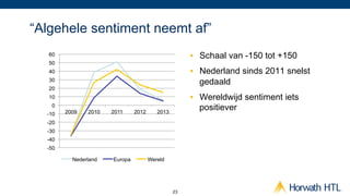 “Algehele sentiment neemt af”
   60                                                •  Schaal van -150 tot +150
   50
   40                                                •  Nederland sinds 2011 snelst
   30                                                   gedaald
   20
   10                                                •  Wereldwijd sentiment iets
    0
        2009   2010   2011     2012      2013
                                                        positiever
  -10
  -20
  -30
  -40
  -50

          Nederland   Europa          Wereld




                                                23
 