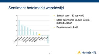 Sentiment hotelmarkt wereldwijd
    80
                           •  Schaal van -150 tot +150
    60                     •  Sterk optimisme in Zuid-Afrika,
                              Ierland, Japan
    40


                           •  Pessimisme in Italië
    20




     0




    -20




    -40




                      24
 