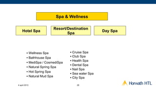 Spa & Wellness

                          Resort/Destination
    Hotel Spa                                         Day Spa
                                 Spa




         •  Wellness Spa           •  Cruise Spa
         •  Bathhouse Spa          •  Club Spa
                                   •  Health Spa
         •  MediSpa / CosmediSpa
                                   •  Dental Spa
         •  Natural Spring Spa
                                   •  Nail Spa
         •  Hot Spring Spa
                                   •  Sea water Spa
         •  Natural Mud Spa        •  City Spa

4 april 2013                           28
 