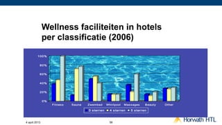 Wellness faciliteiten in hotels
               per classificatie (2006)
         100%


           80%


           60%


           40%


           20%


               0%
                    Fi t nes s   S auna   Zwem bad     Whi rl pool   M as s ages   B eaut y   Ot her

                                          3 s terren     4 s terren      5 s terren



4 april 2013                                             56
 