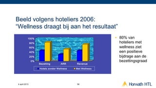 Beeld volgens hoteliers 2006:
“Wellness draagt bij aan het resultaat”
           100%                                              •  80% van
               80%                                              hoteliers met
               60%                                              wellness ziet
               40%                                              een positieve
               20%                                              bijdrage aan de
               0%                                               bezettingsgraad
                     Bezetting        ARR     Revenue

                     Hotels zonder Wellness   Met Wellness




4 april 2013                                  58
 